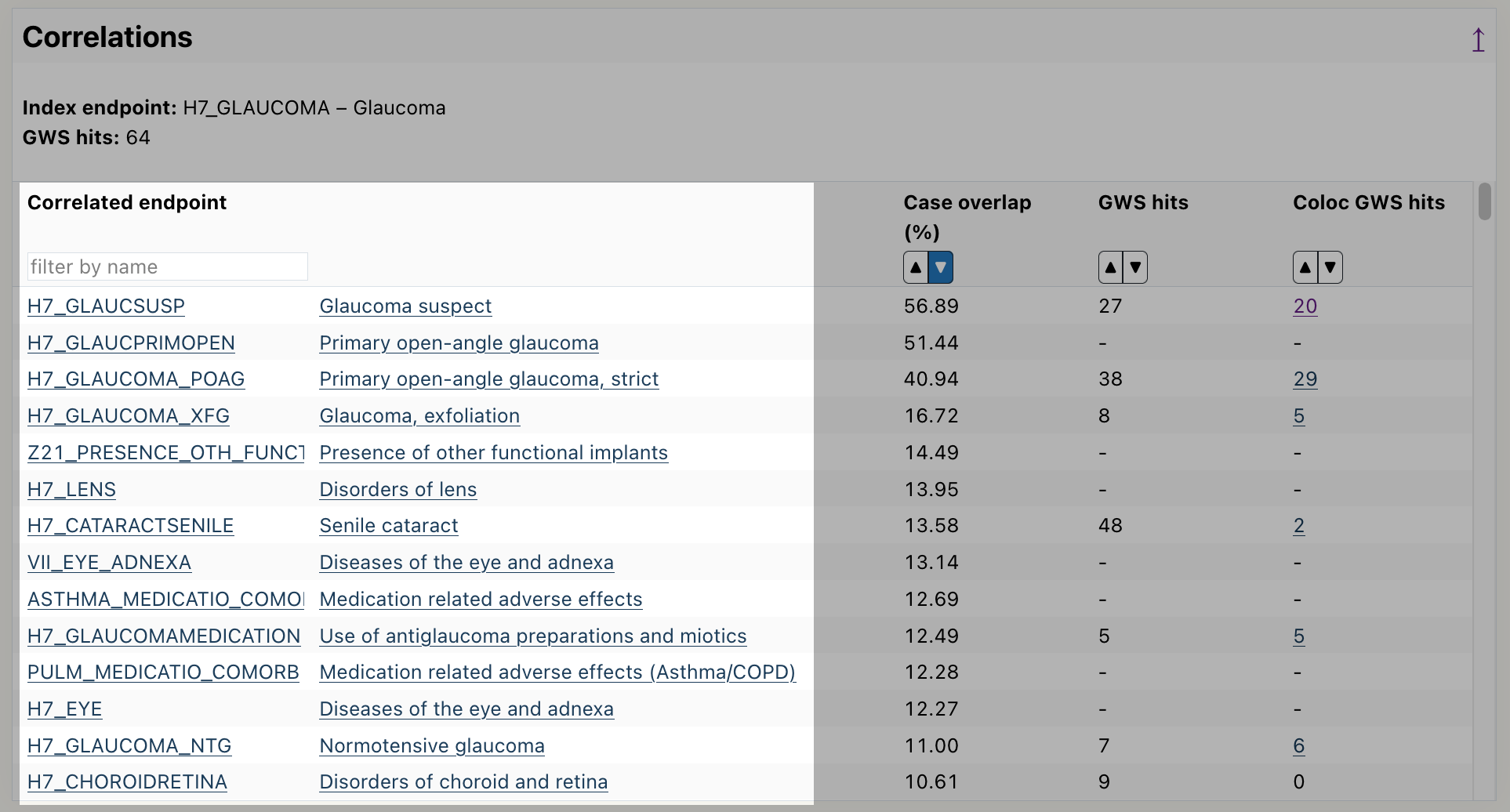 screenshot of the correlation table