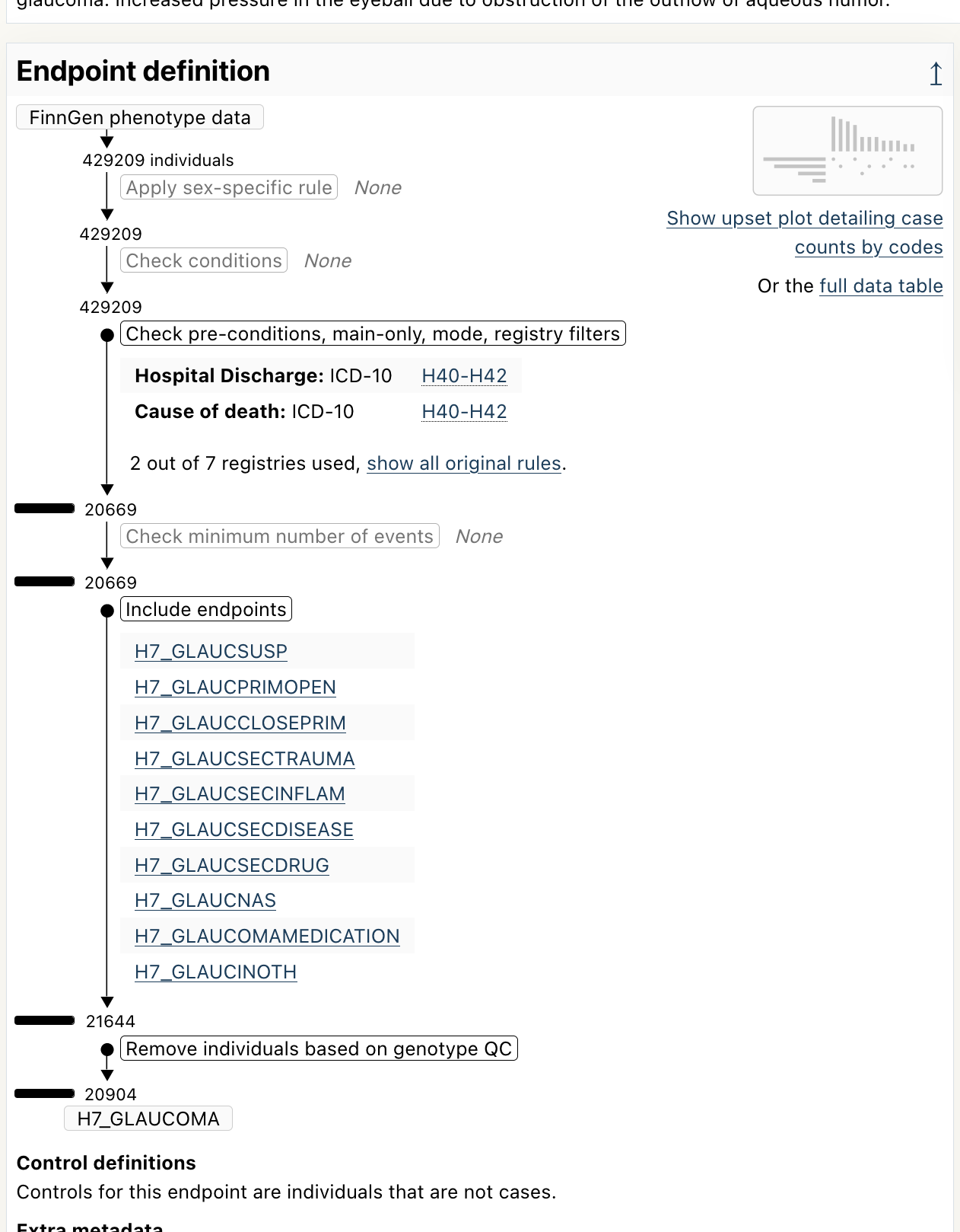 screenshot of the glaucoma definition