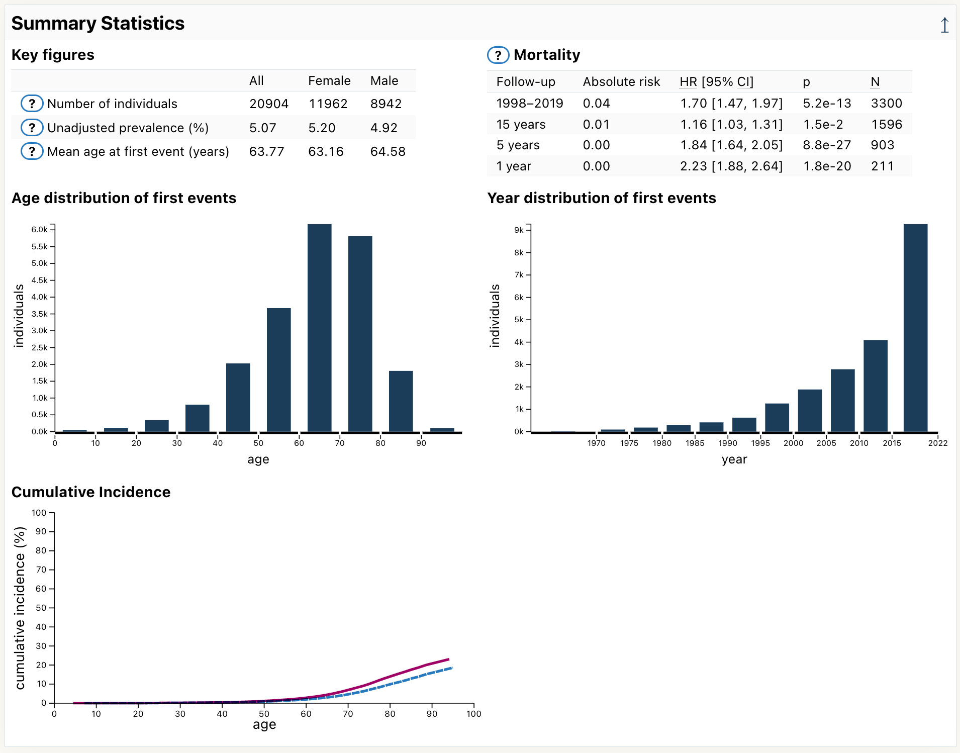 screenshot of glaucoma summary statistics