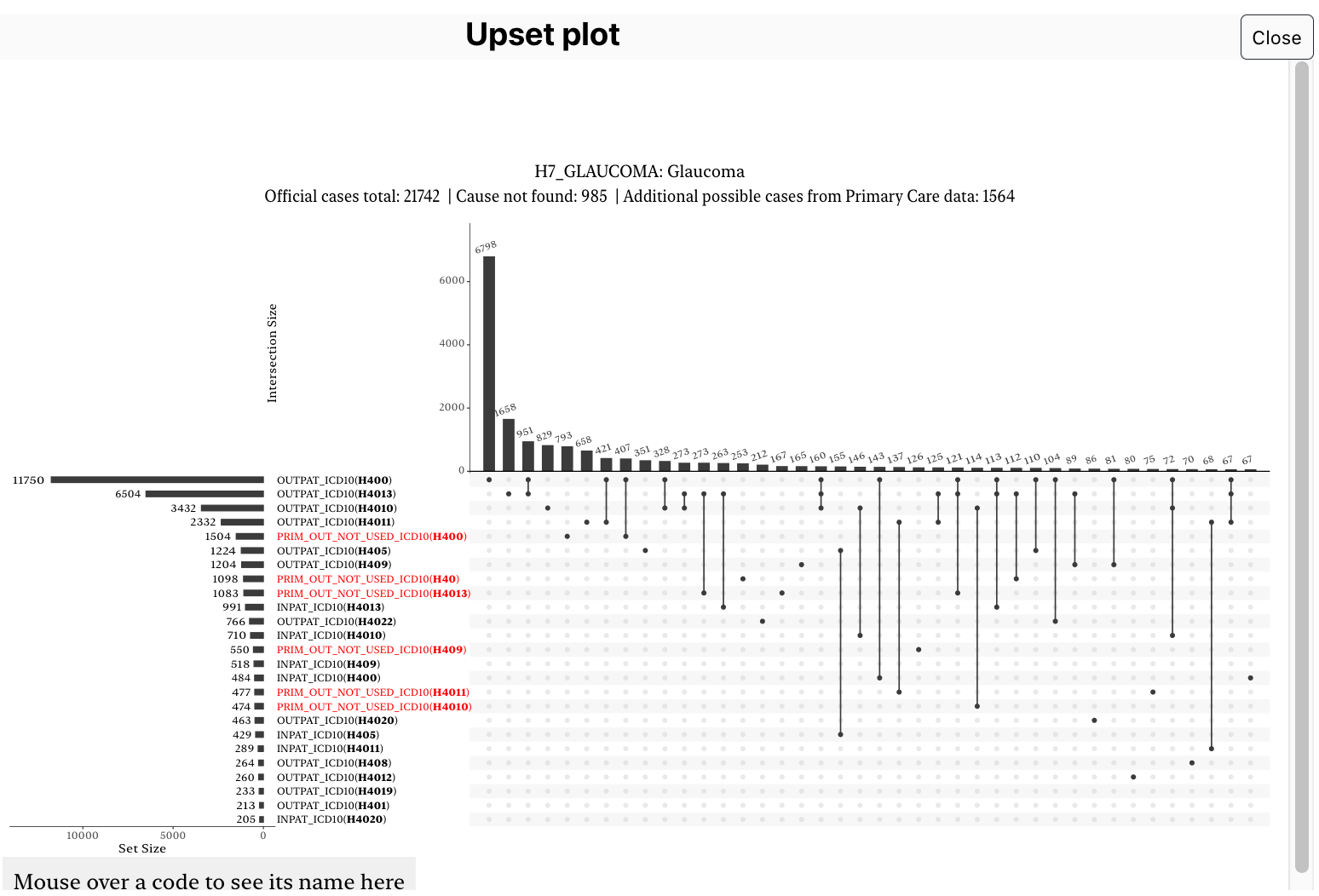 screenshot of the upset plot for glaucoma